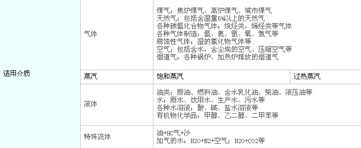 點擊查看源網頁